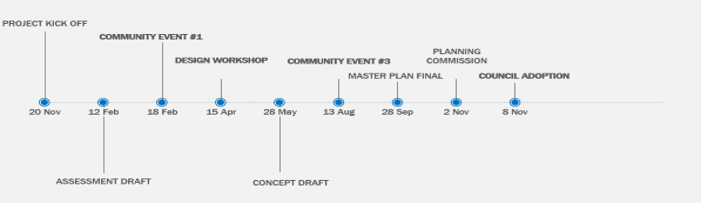 Updated Project Schedule 